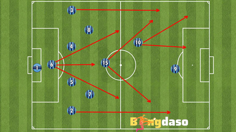 Ưu nhược điểm của chiến thuật Catenaccio